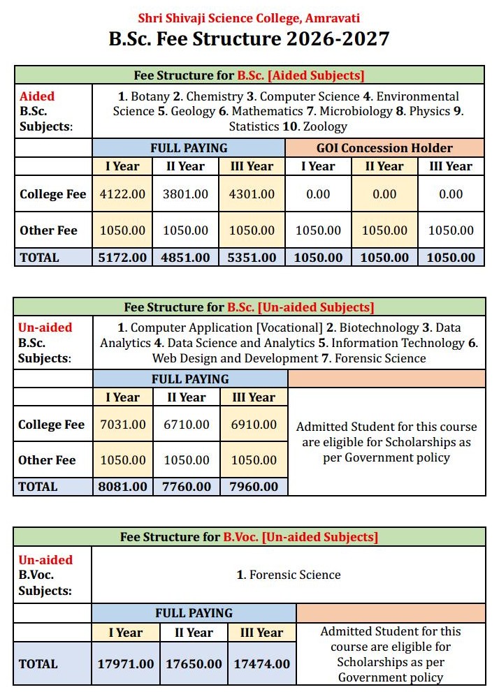 Course Fees Table Fee Strucre for course: B.C.A.